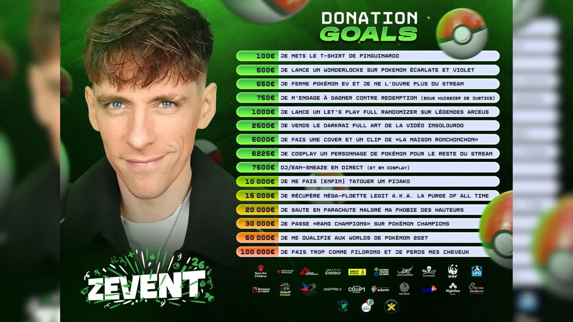 donation goals sneaze