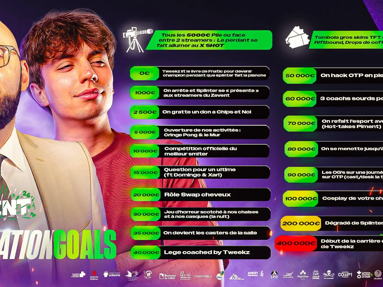 donation goals splinter