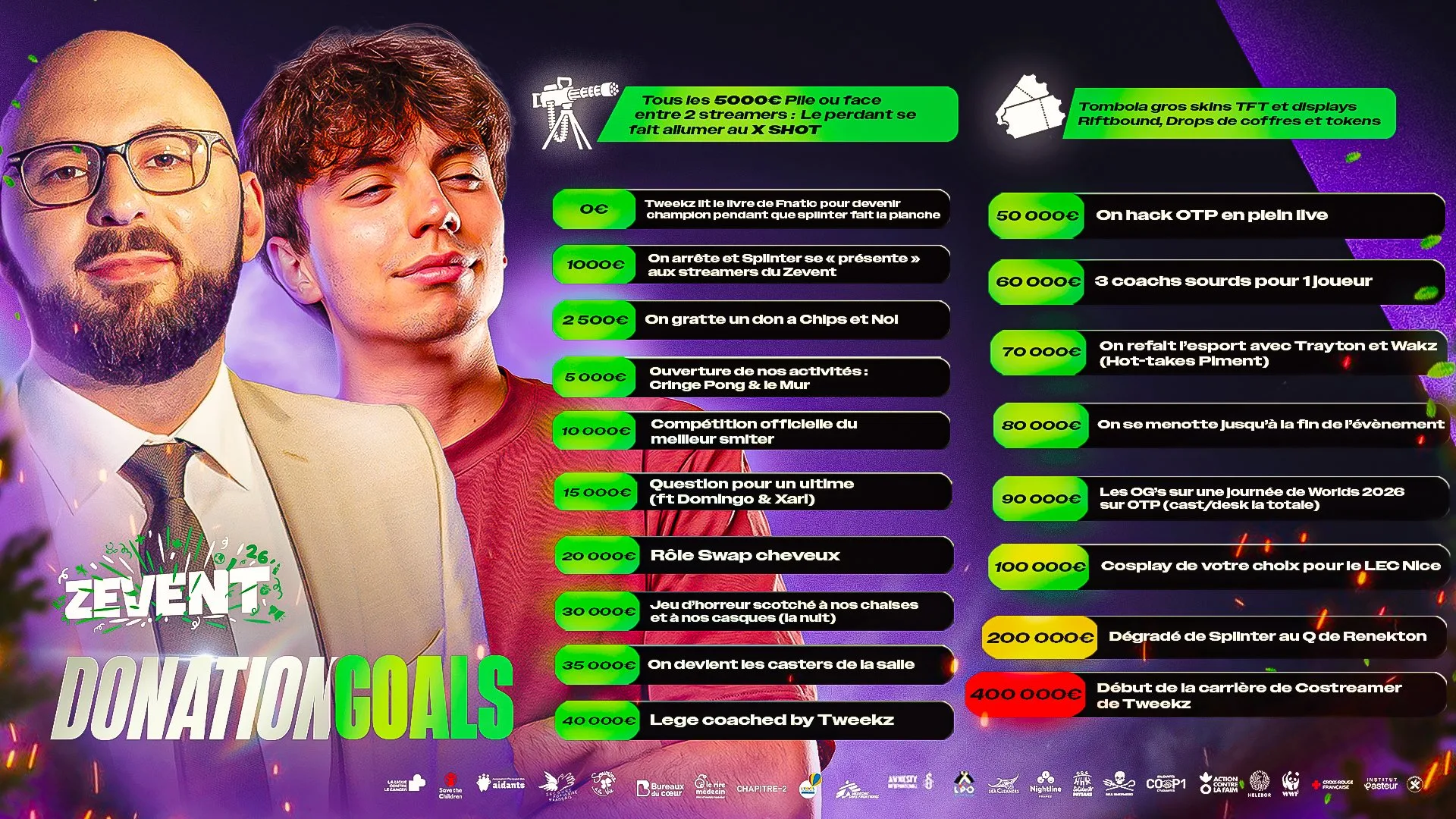 donation goals splinter