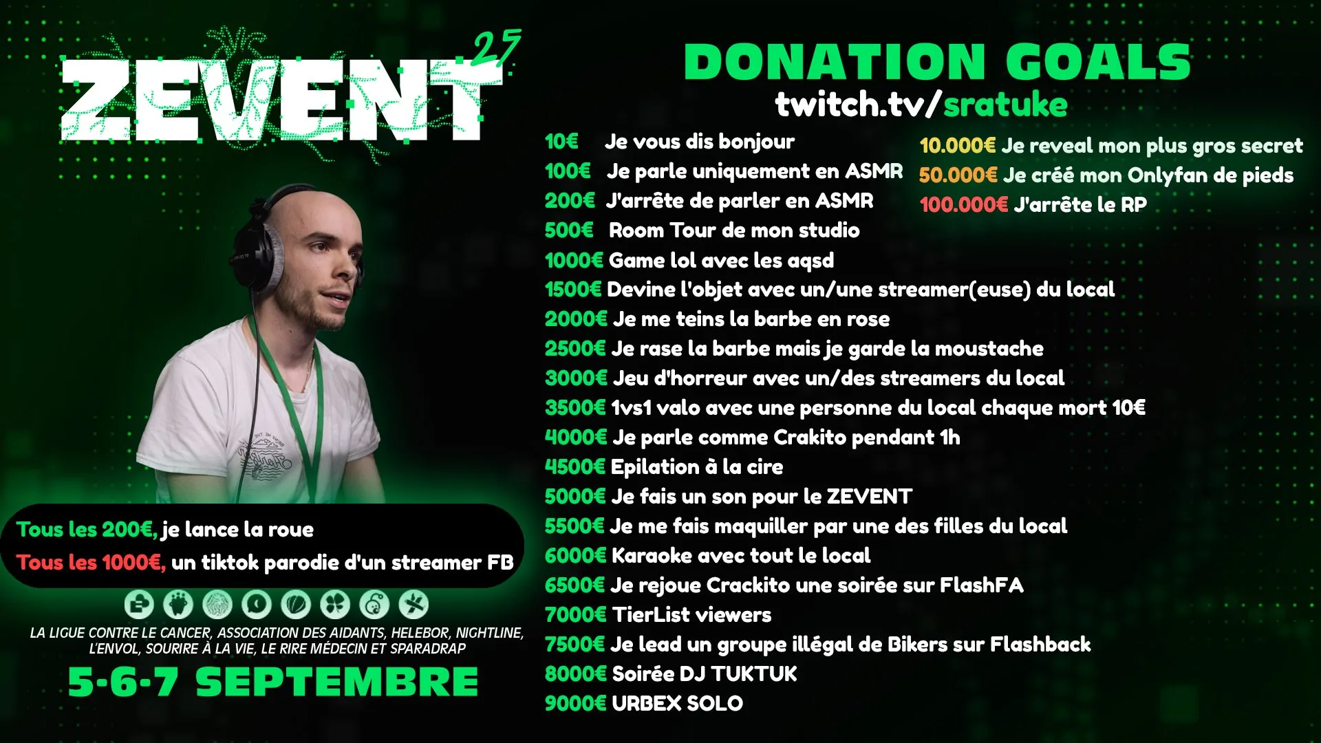 donation goals sratuke