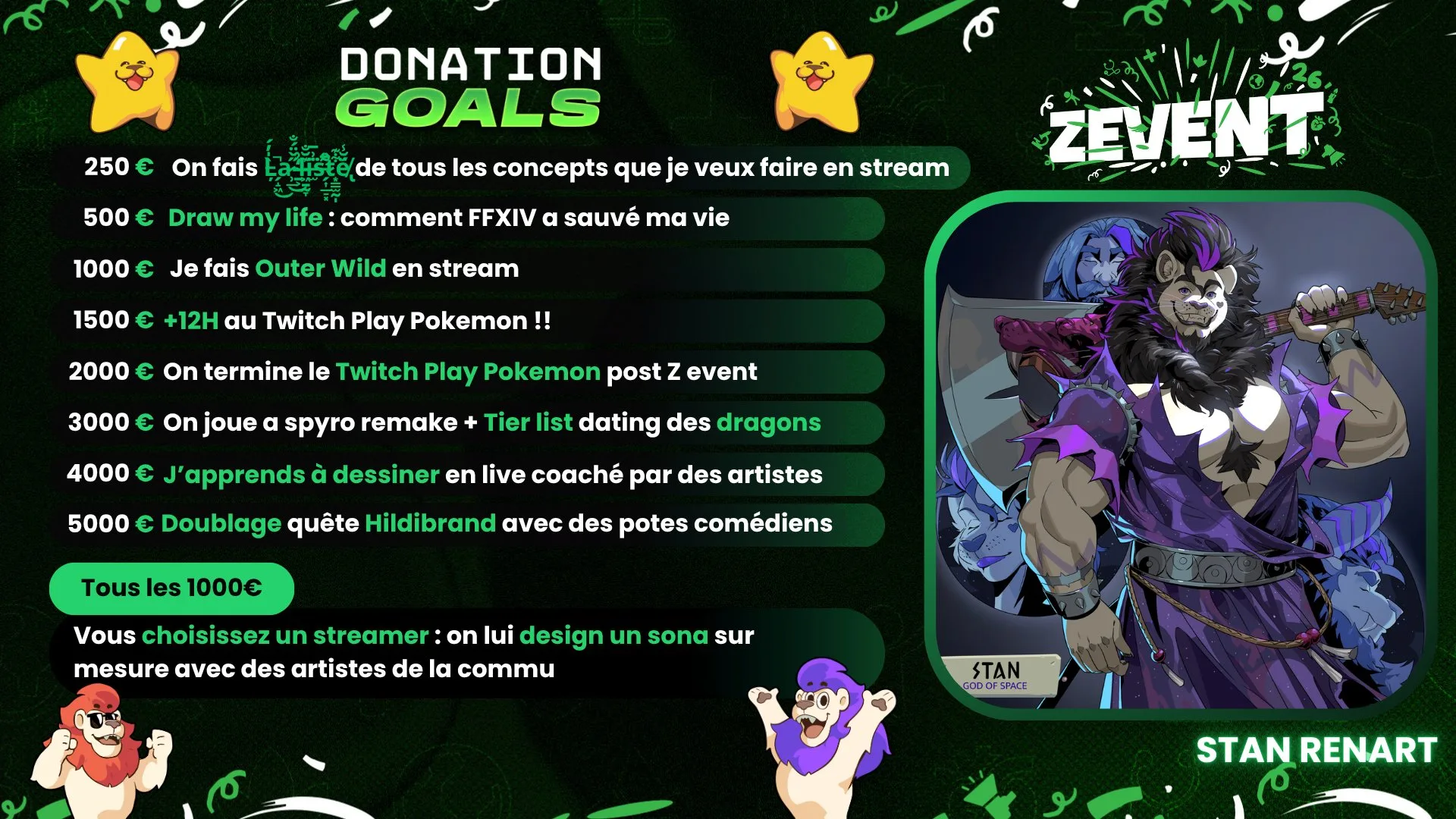 donation goals stanrenart