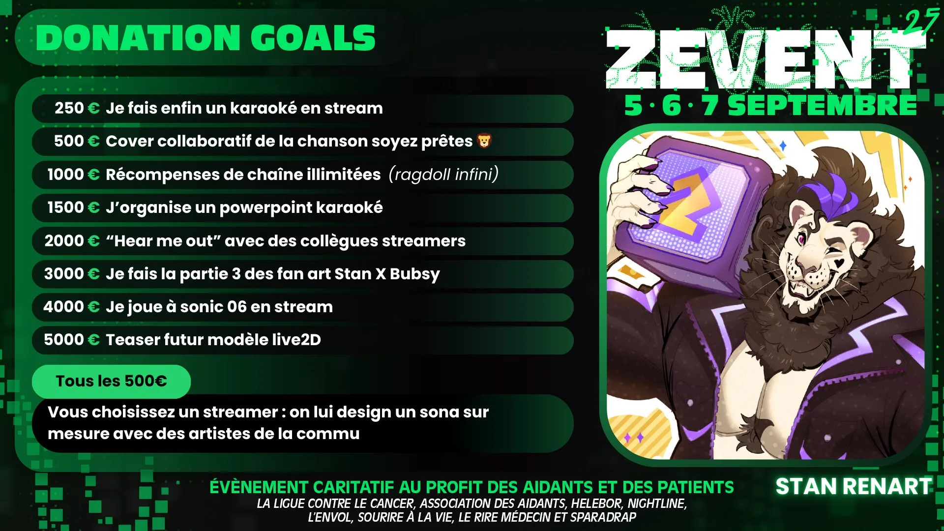 donation goals stanrenart