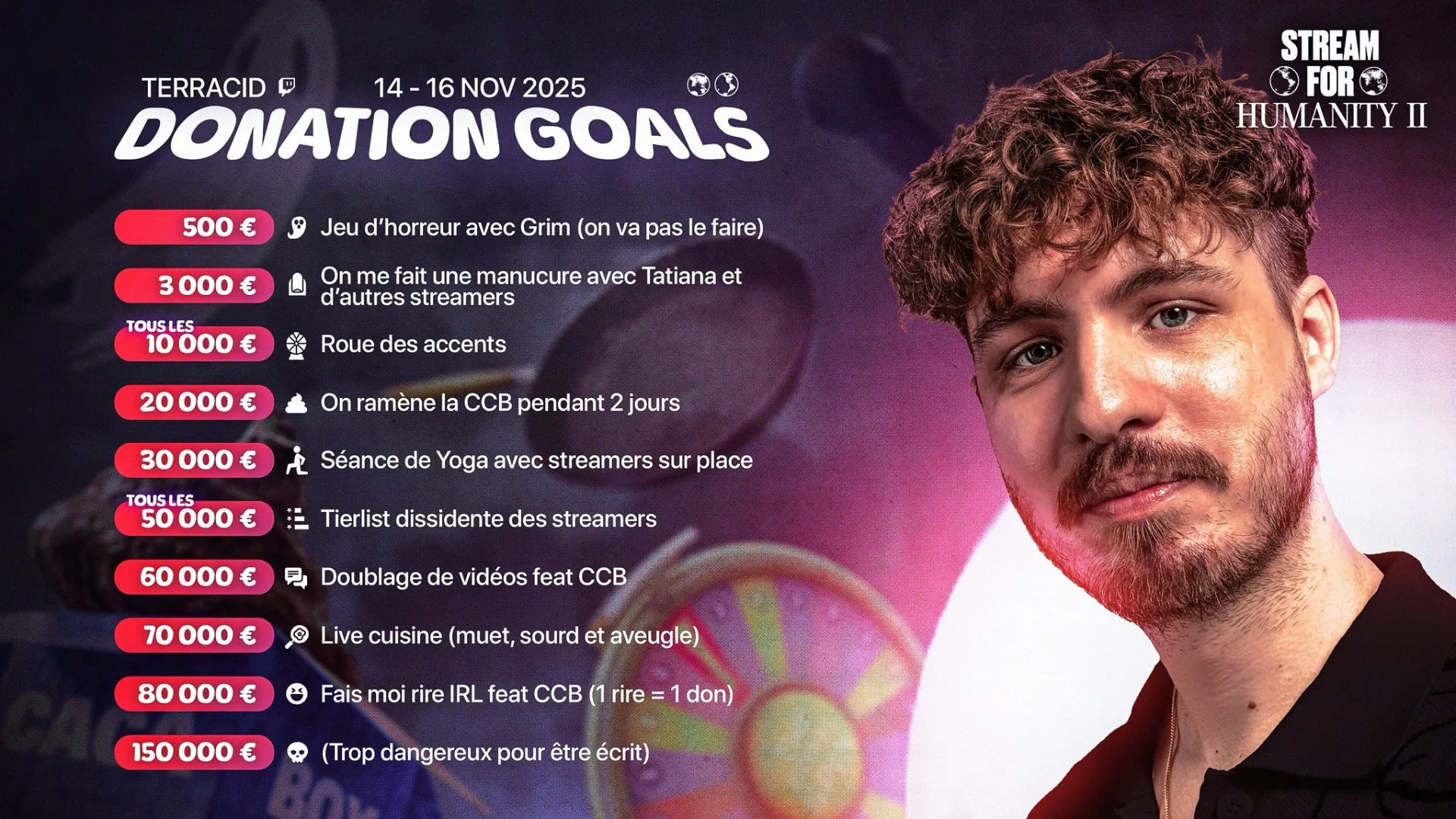 donation goals terracid