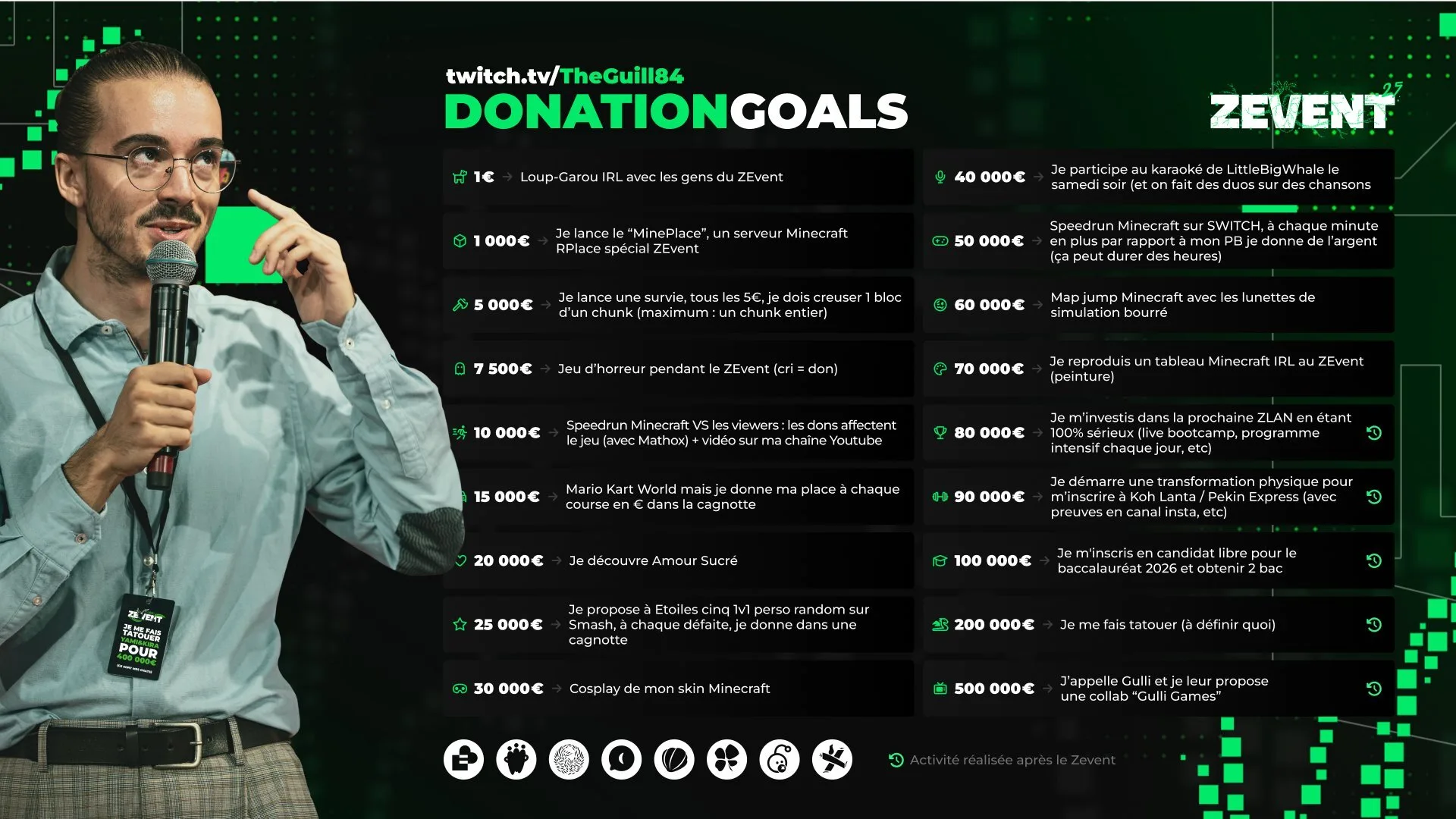 donation goals theguill84