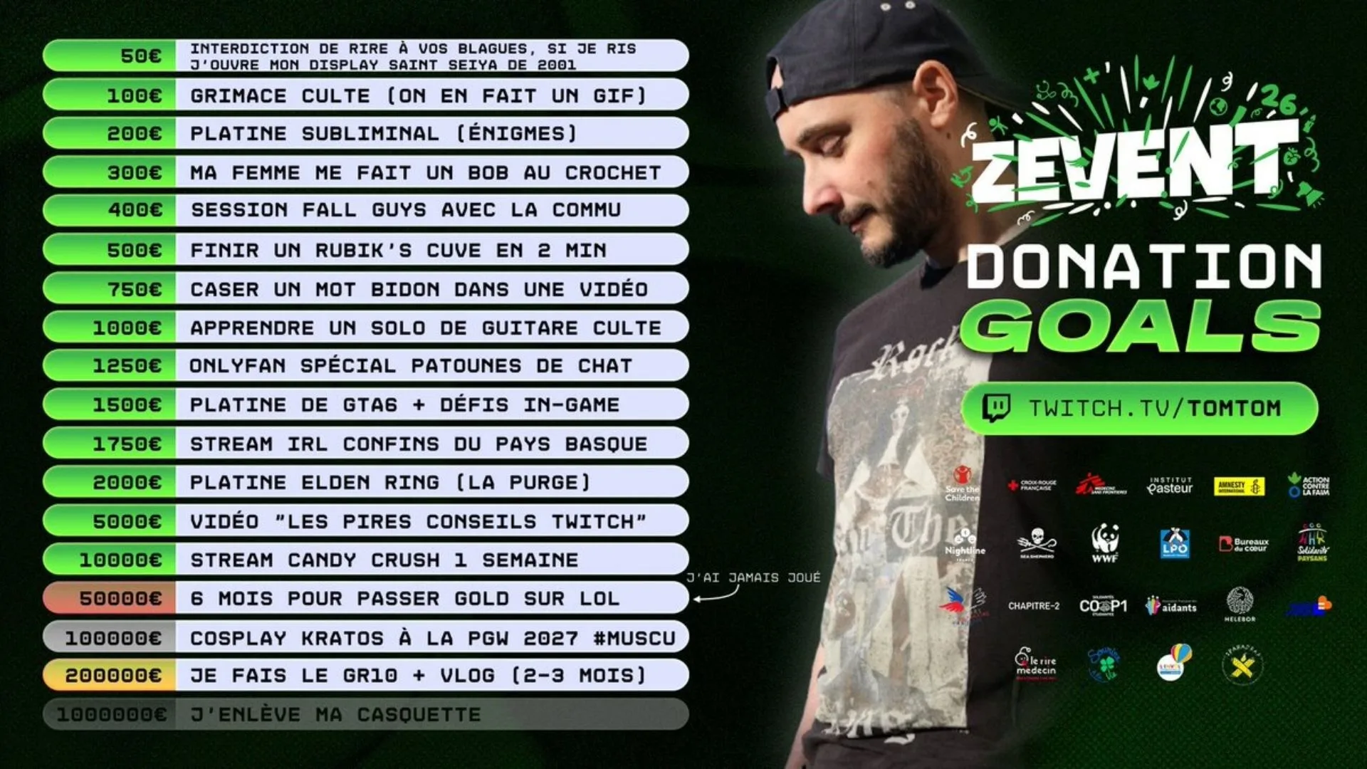 donation goals tomtom