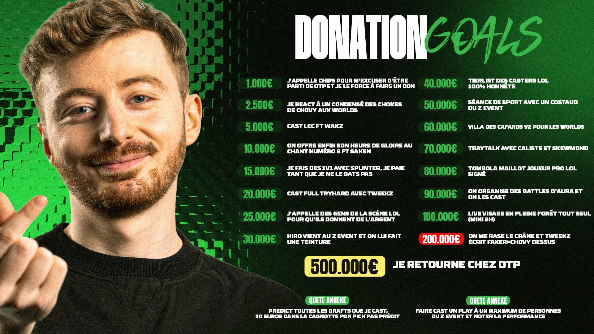 donation goals trayton