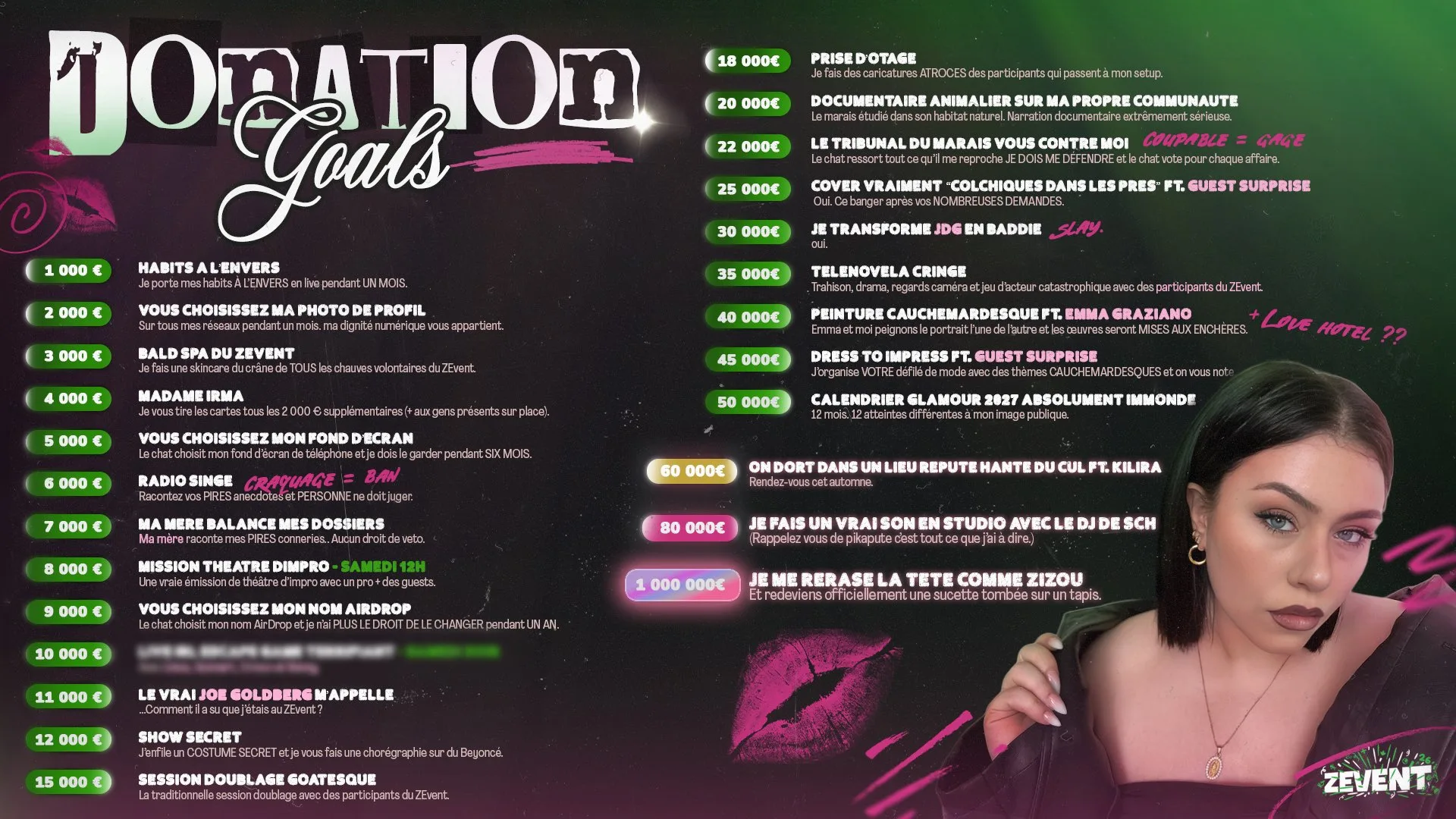 donation goals trixy
