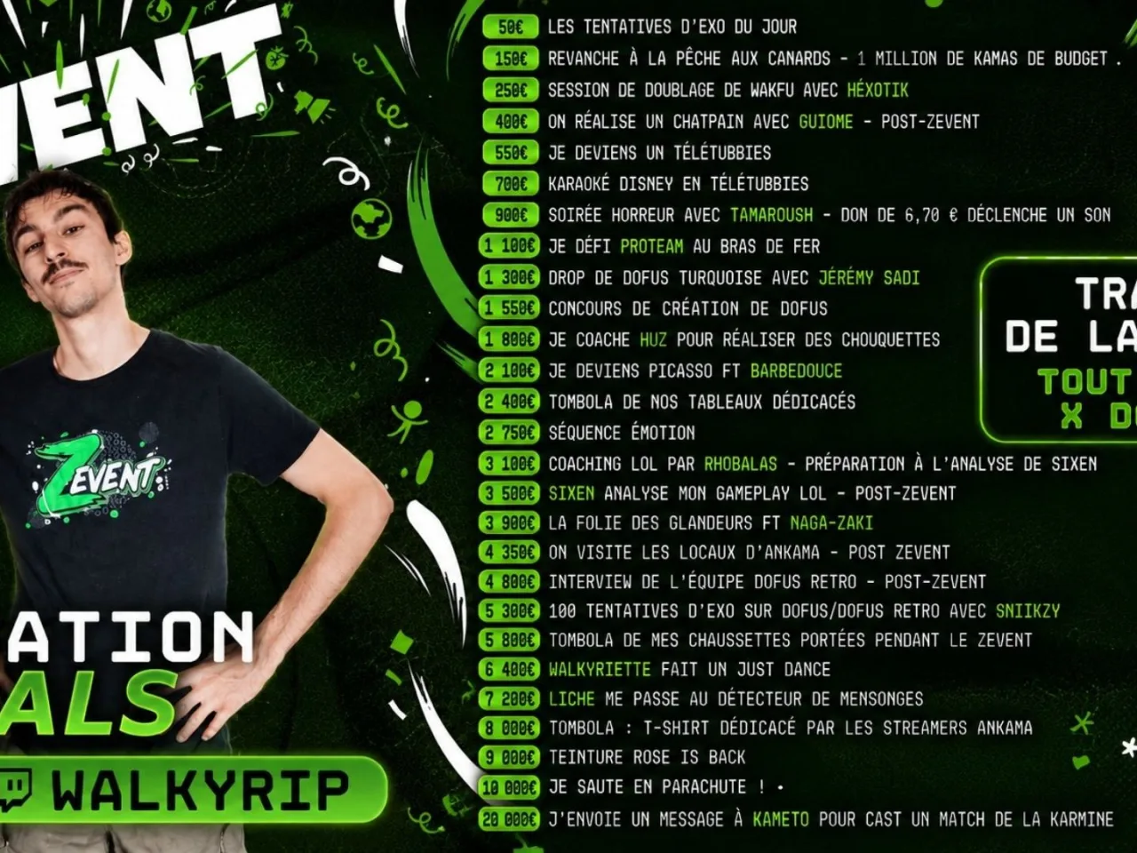 donation goals walkyrip