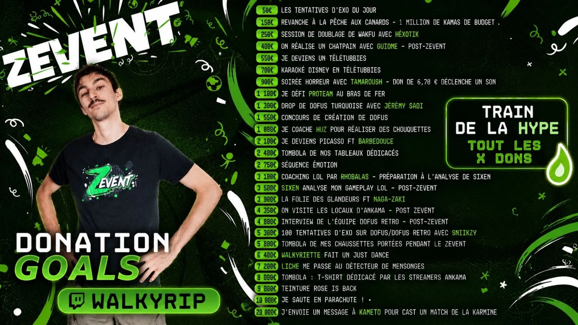 donation goals walkyrip