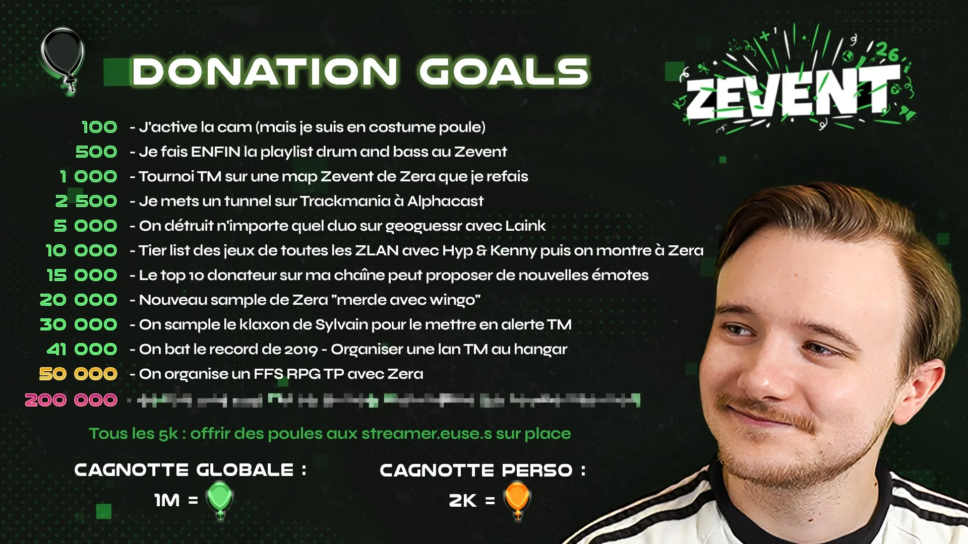 donation goals wingobear