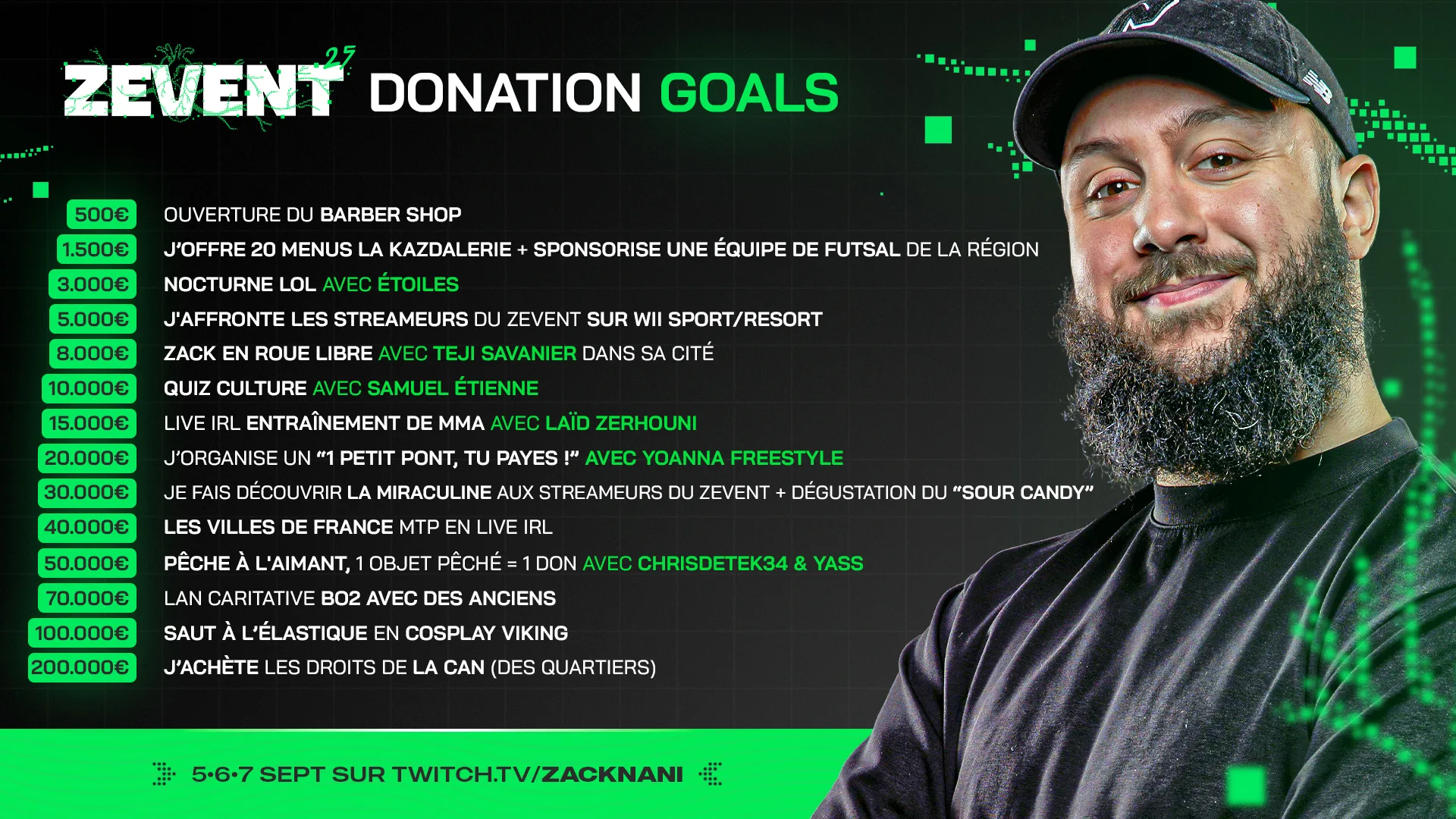 donation goals zack nani