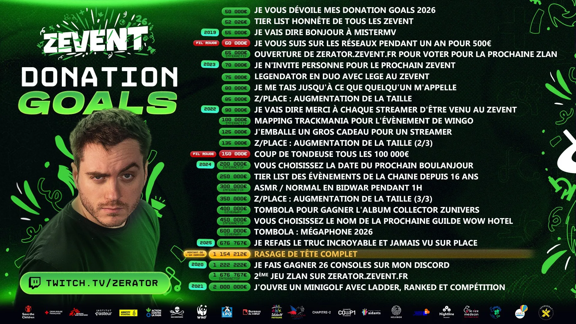 donation goals zerator