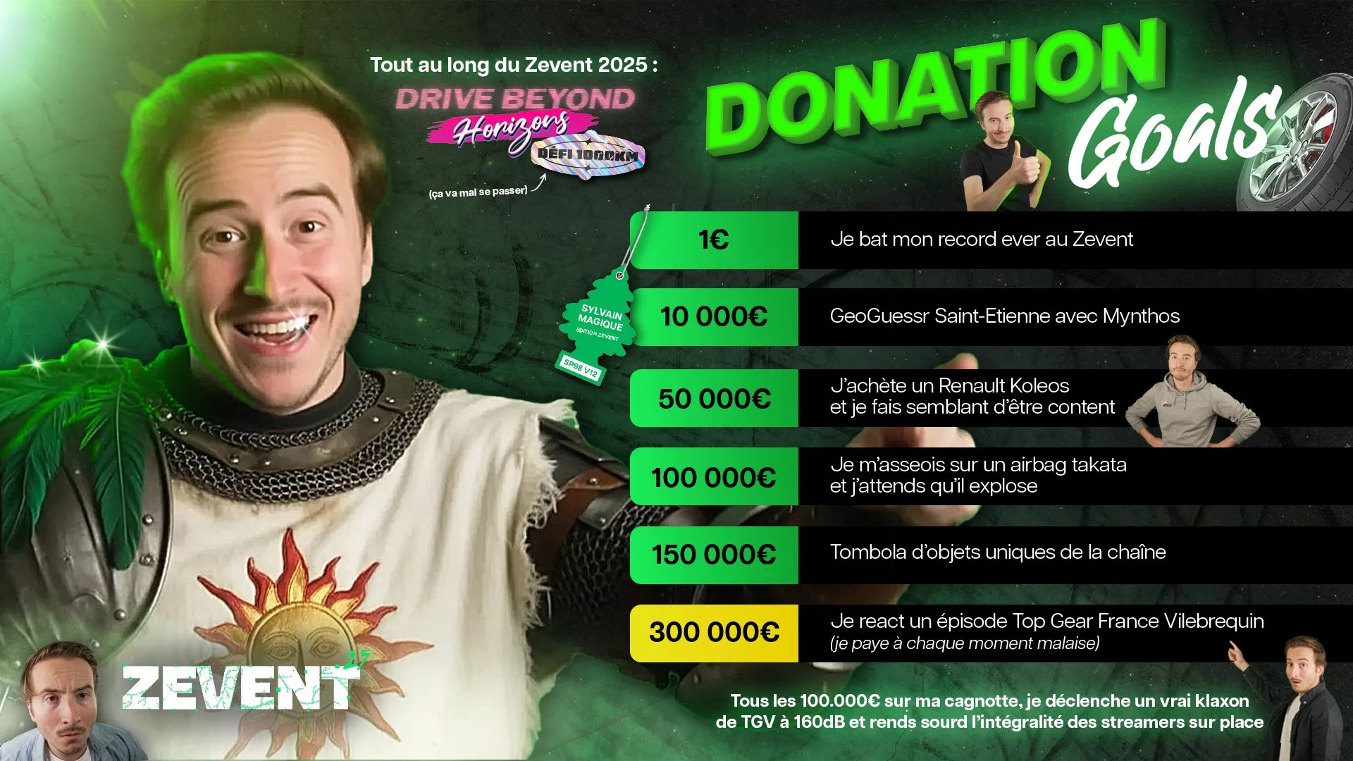 donations goals sylvain lyve