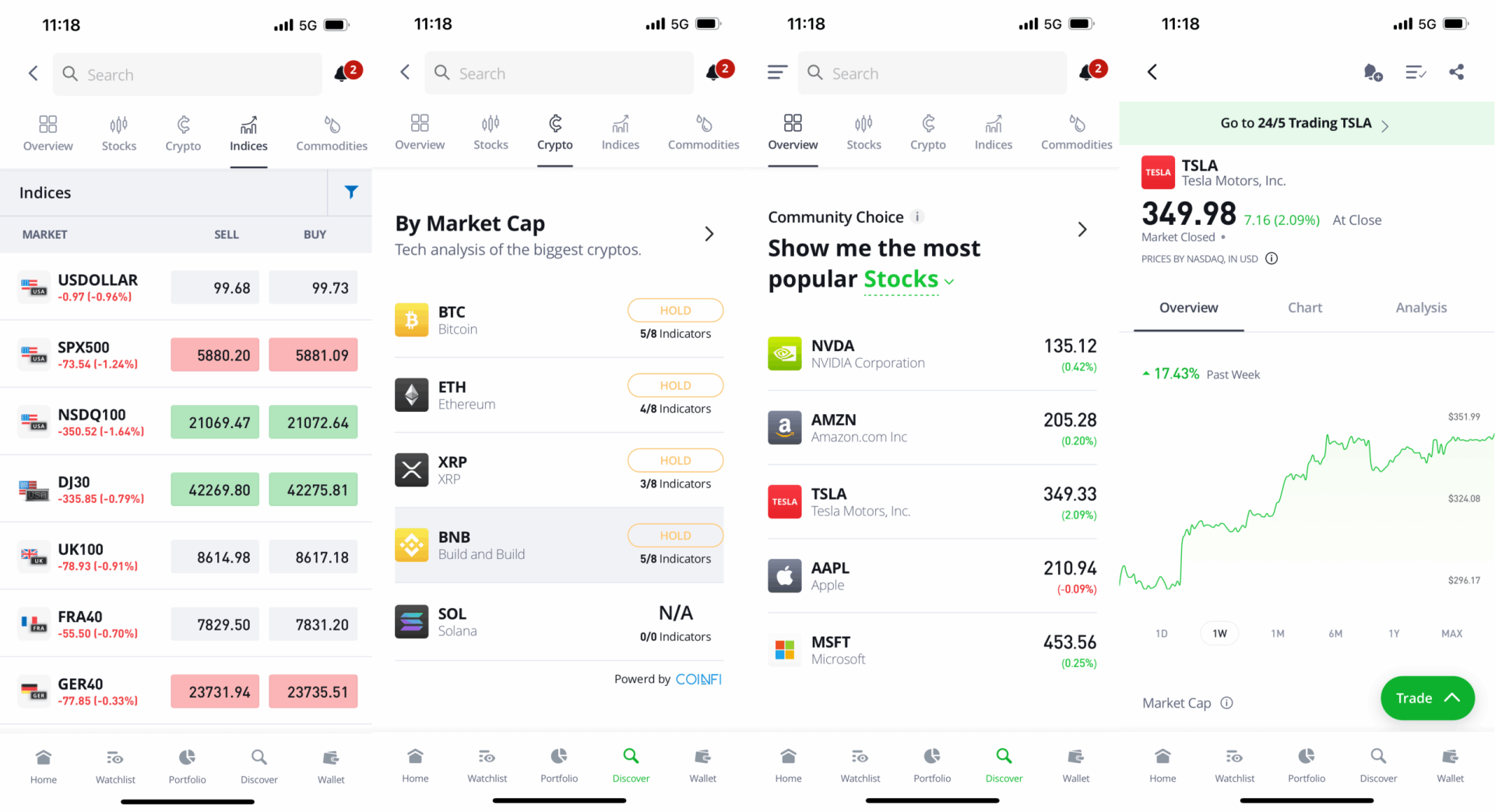 eToro déclaration impôts France