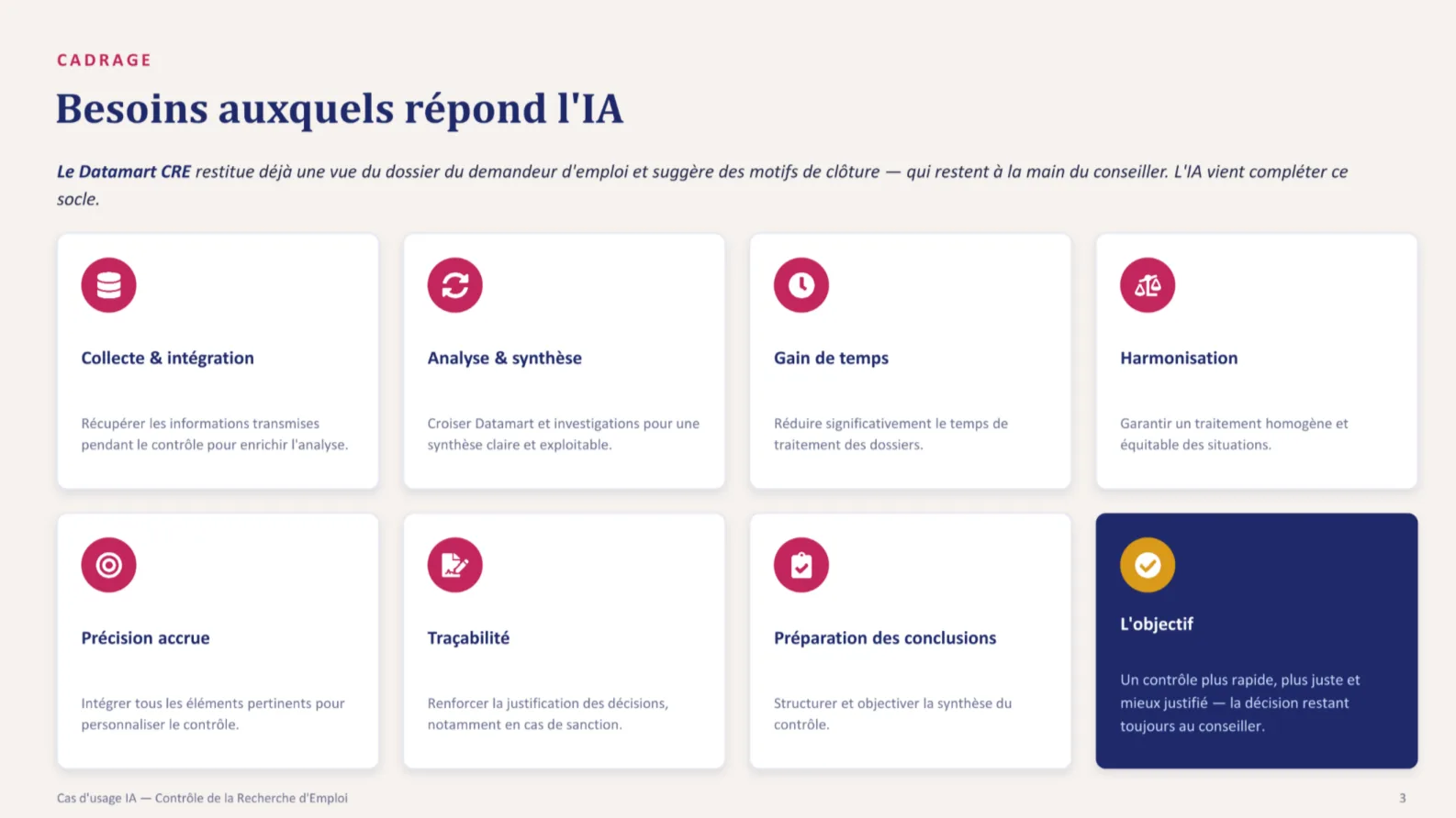 france travail
