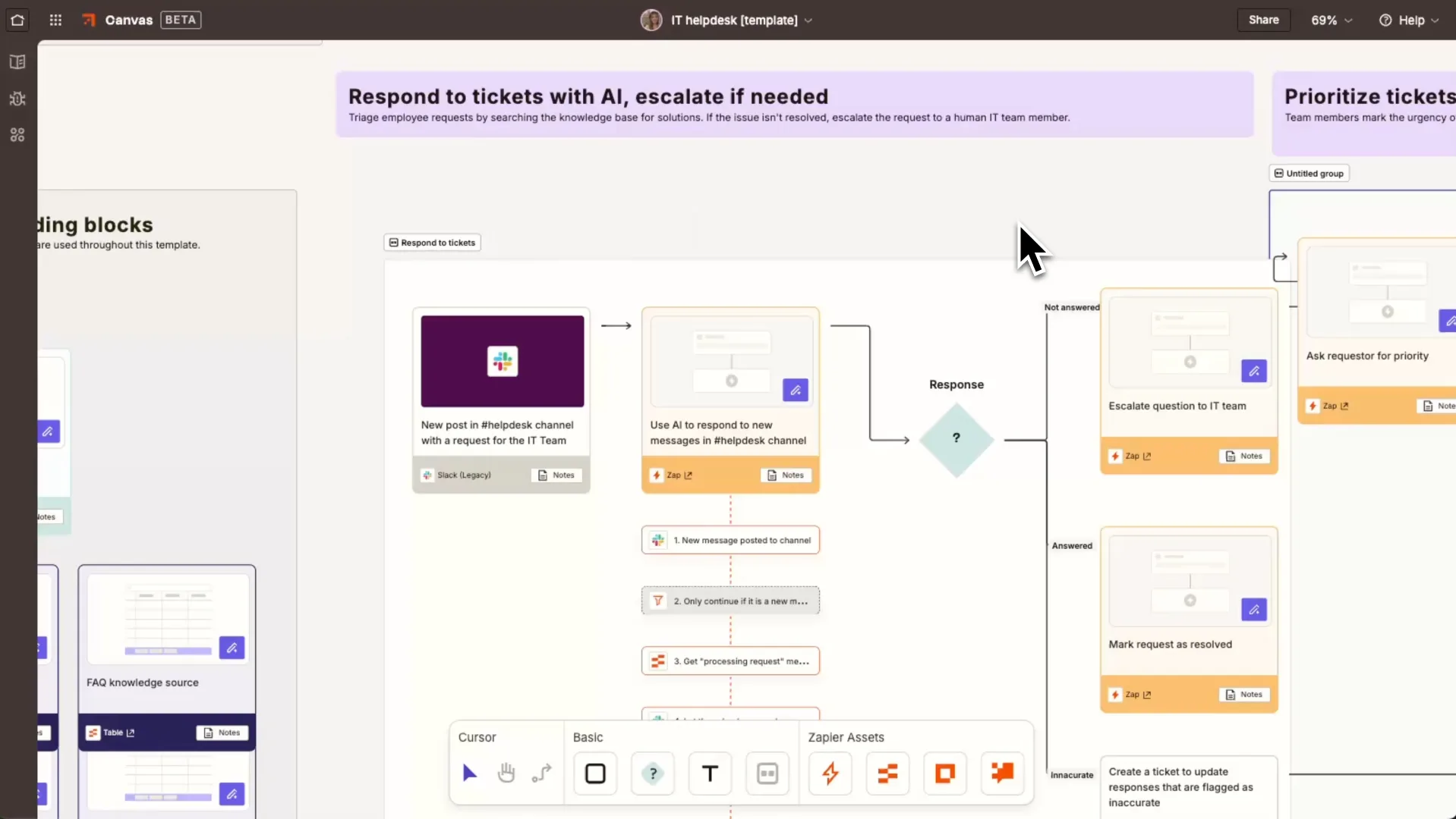 Zaps de Zapier