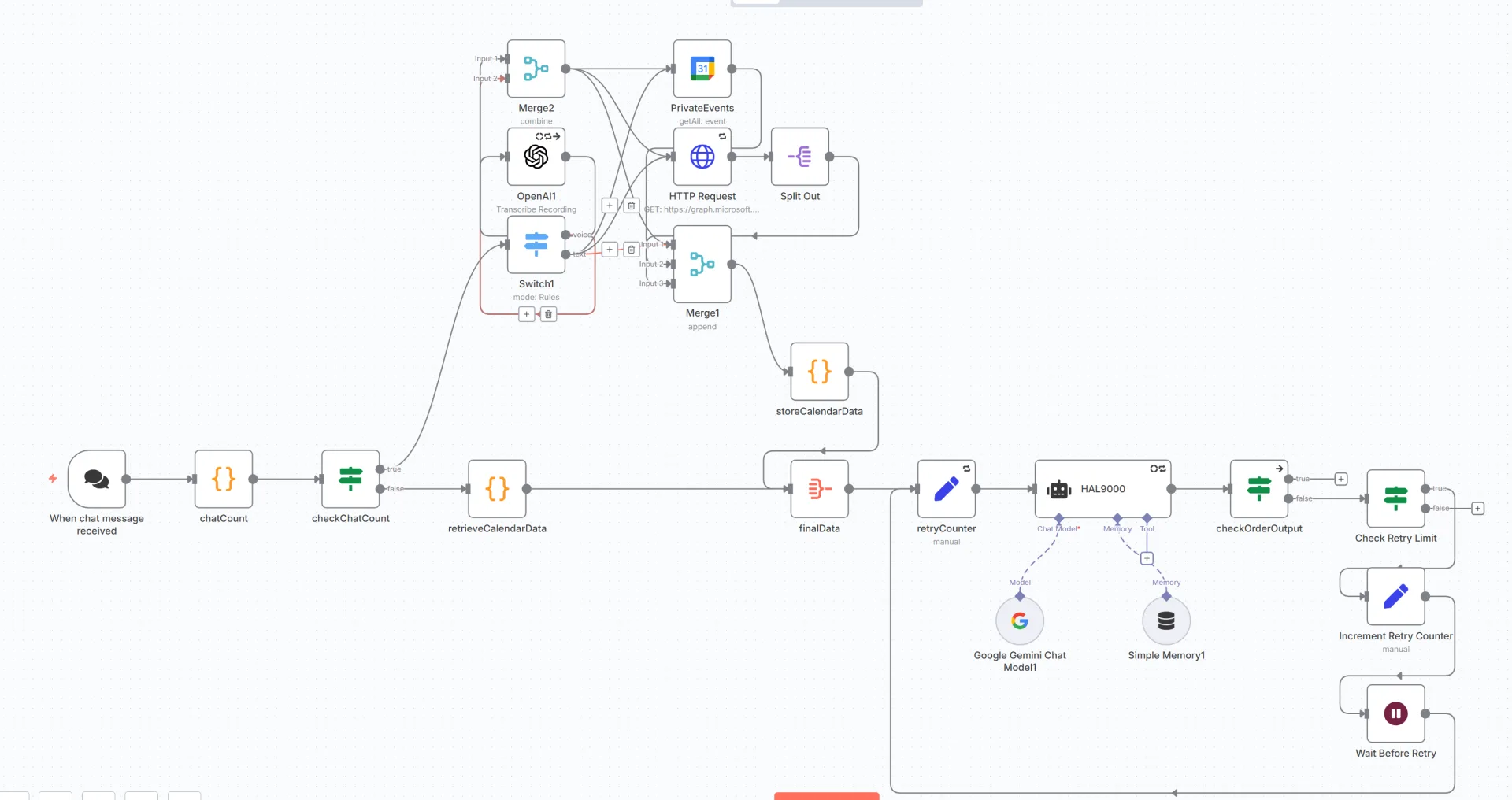 workflows n8n