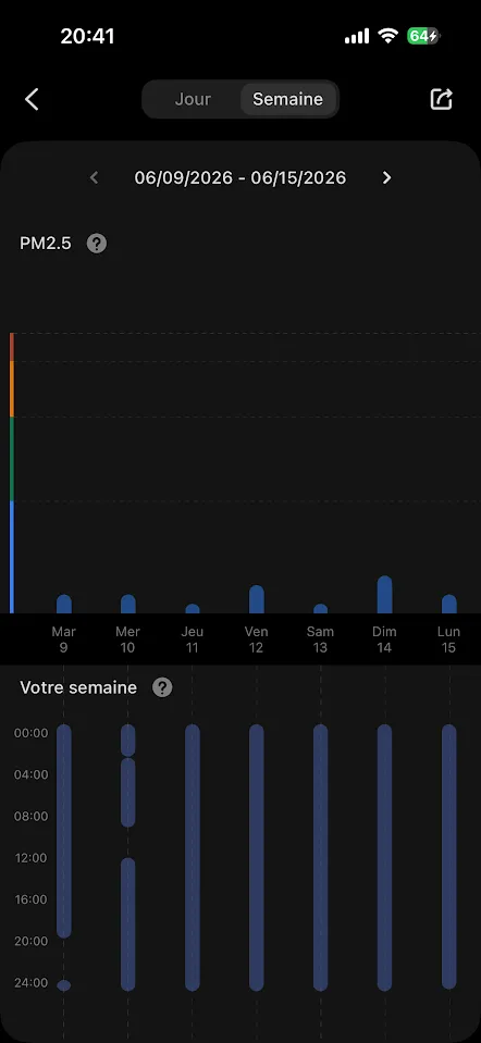 vesync application stats purificateur d'air