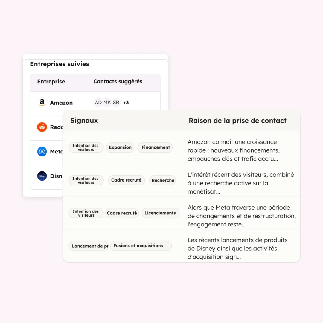 détection des signaux d'achats