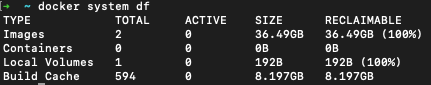 docker system df