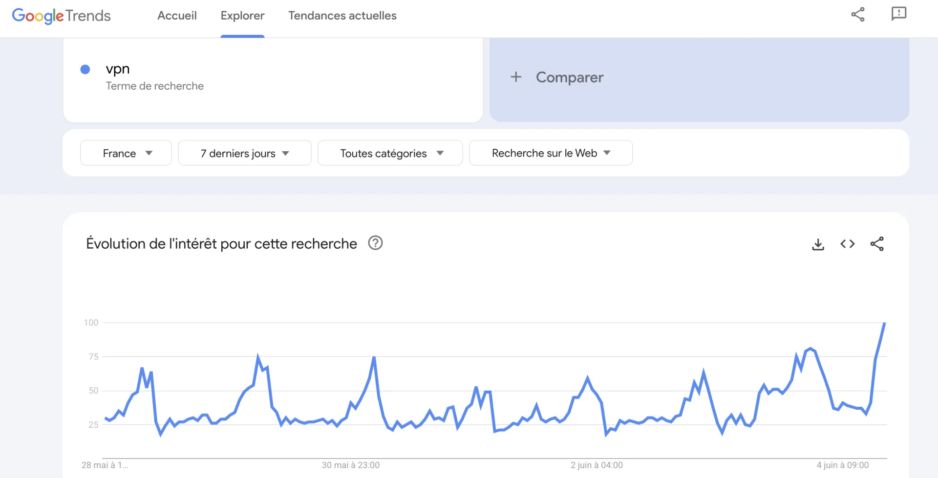 recherche vpn google trends