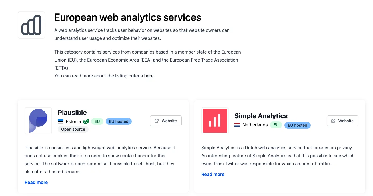alternatives européennes Google Analytics