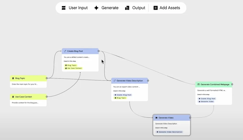 blocs visuels fonctionnels
