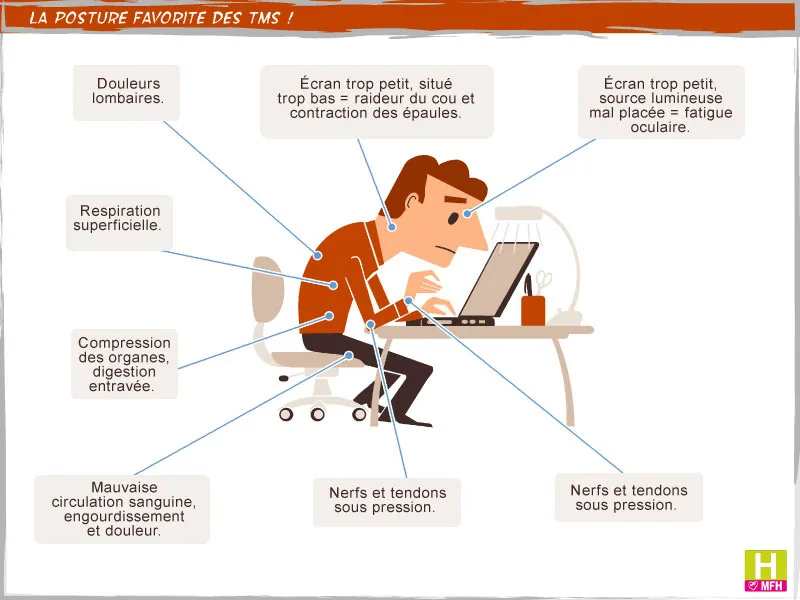 éviter les troubles musculosquelettiques
