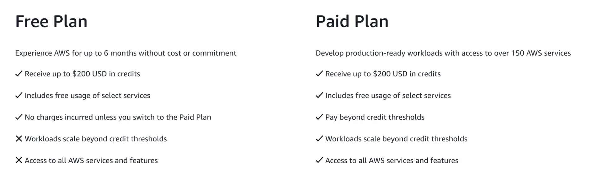 AWS Free plan VS Paid Plan
