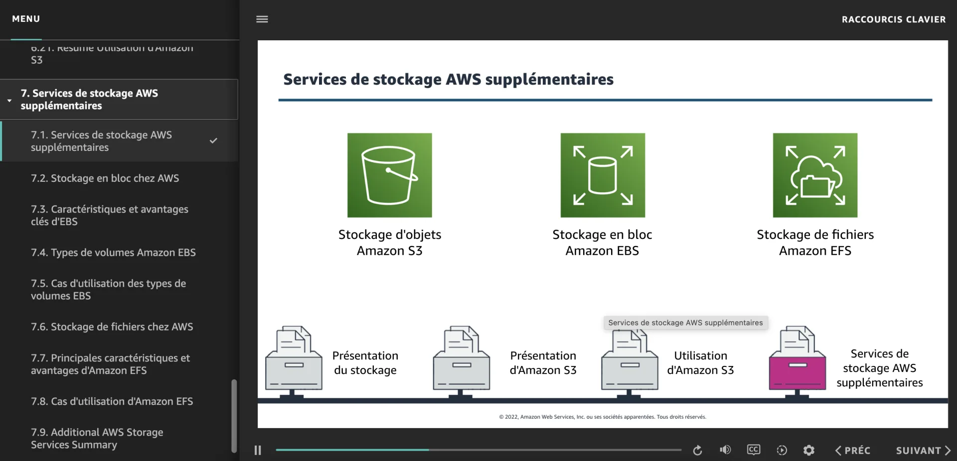 cours stockage AWS