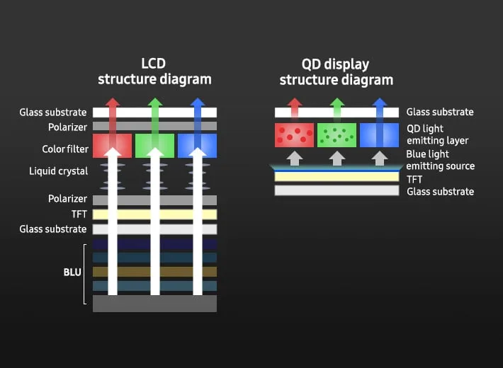 QD oled display