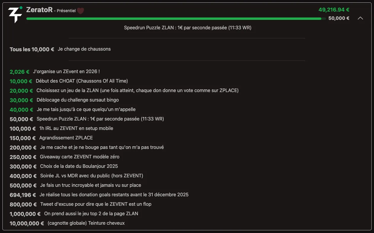 Donation goals Zerator Z Event 2025