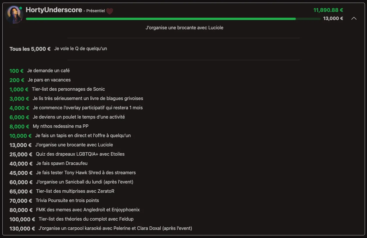 donation goals HortyUnderscore