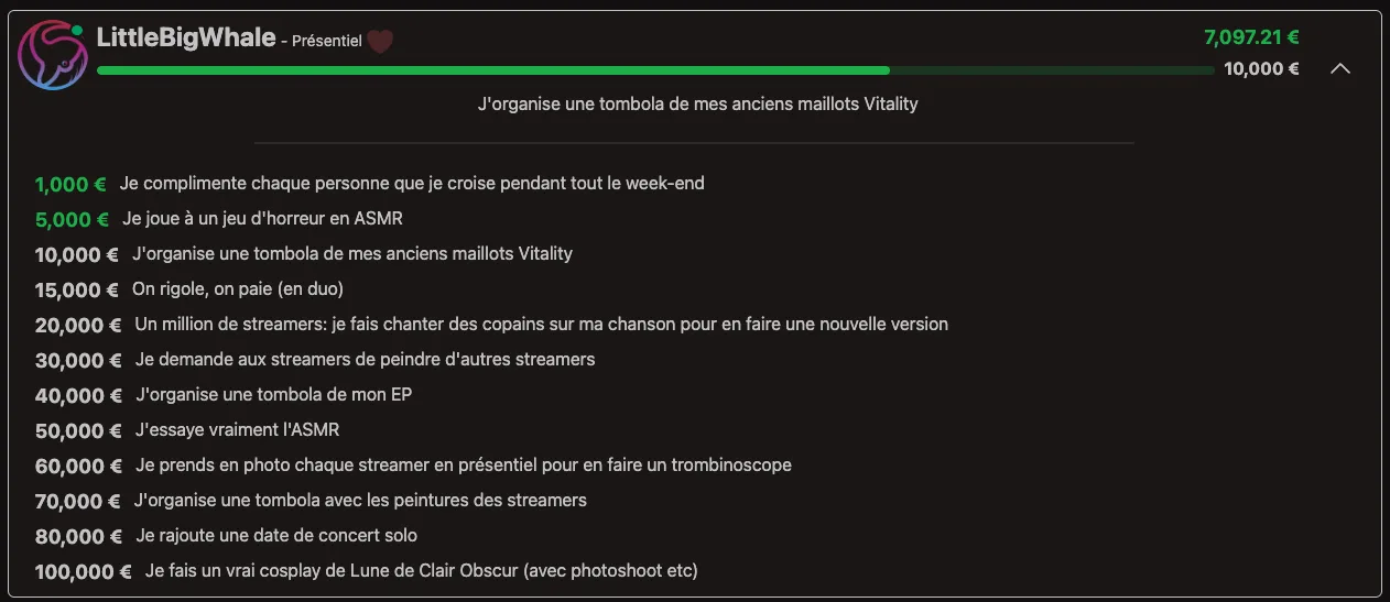 liste Donation goals LittleBigWhale