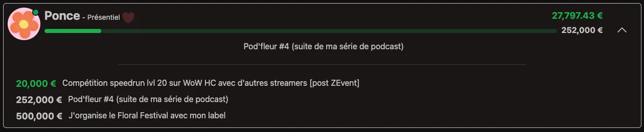 liste donation goals Ponce