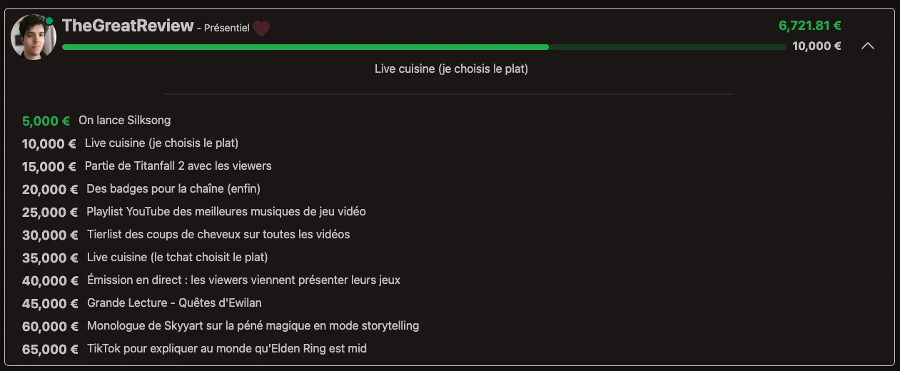 liste donation goals TheGreatReview