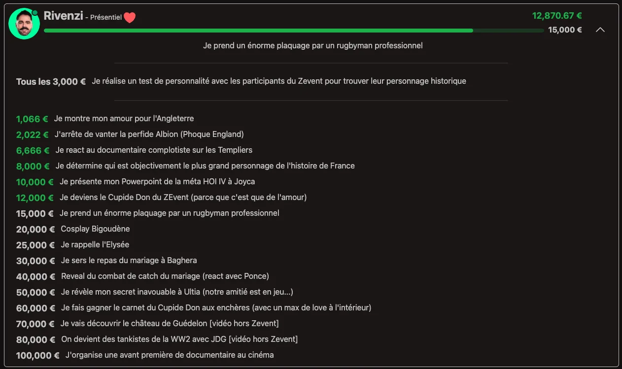 liste détaillée donation goals rivenzi