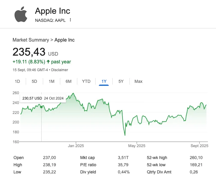 Cours bourse Apple sur 1 an