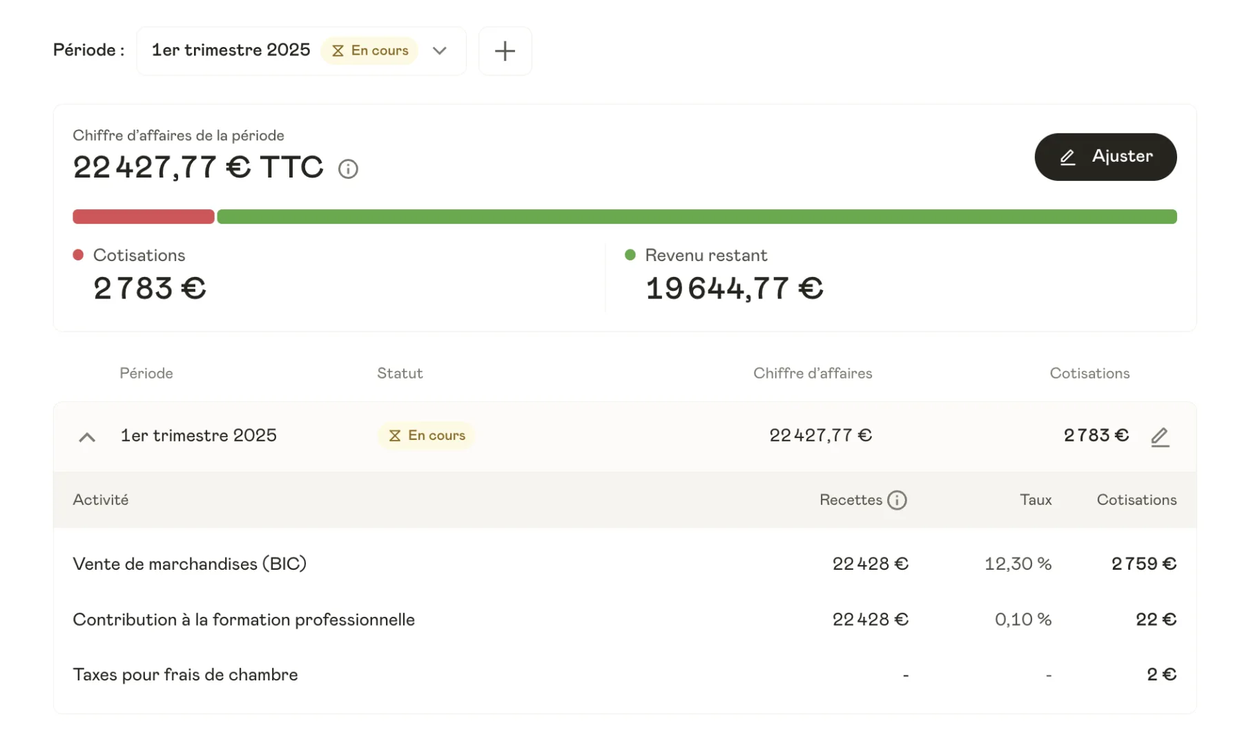 estimation cotisations sociales URSSAF avec Shine