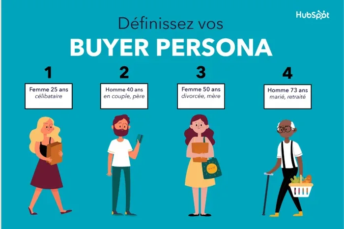 buyer personas