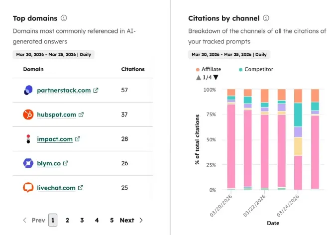 analyse des citations par canal