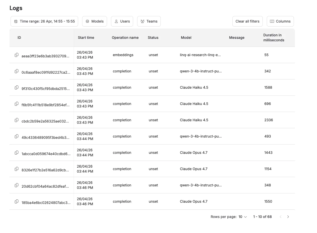 Nexos.ai logs d'observabilité : suivi des requêtes par modèle avec durée en millisecondes sur 68 appels