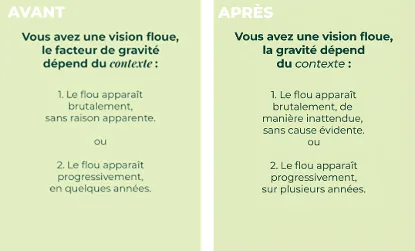 modèle d'amélioration de texte