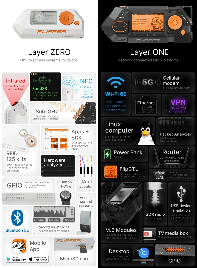 flipper zero vs flipper one