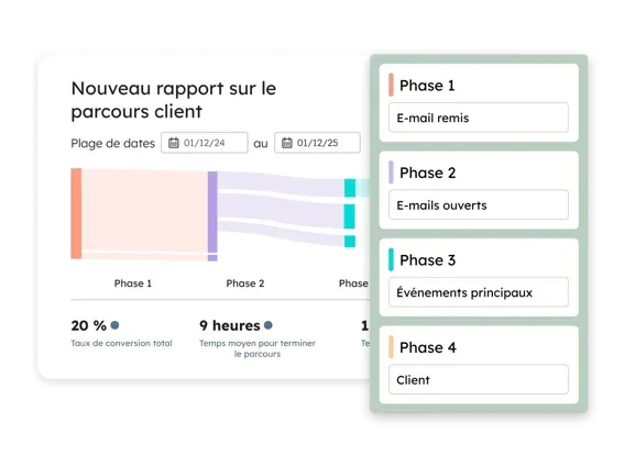ROI client phases cycle de vie