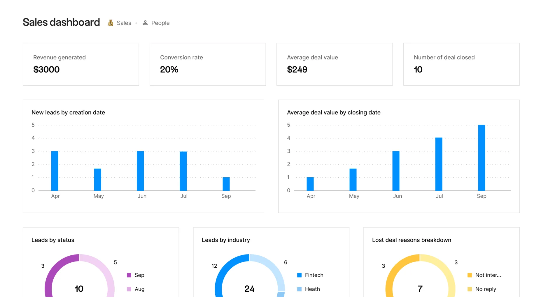 Folk dashboard