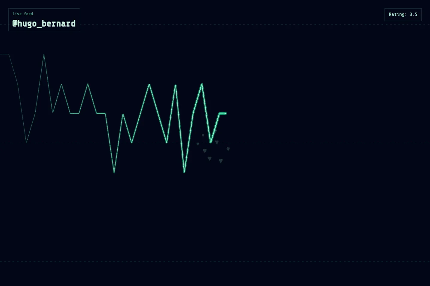 letterboxd heartbeat