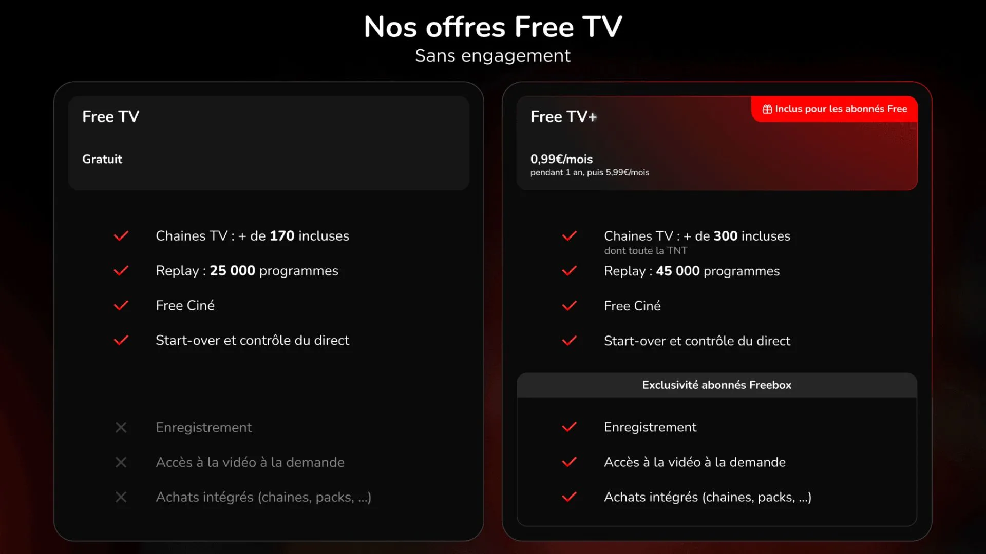 free tv