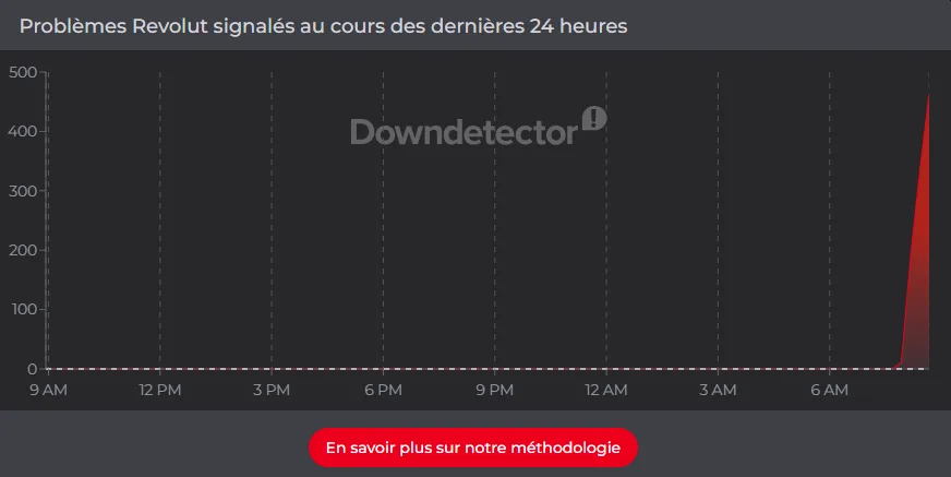 revolut panne