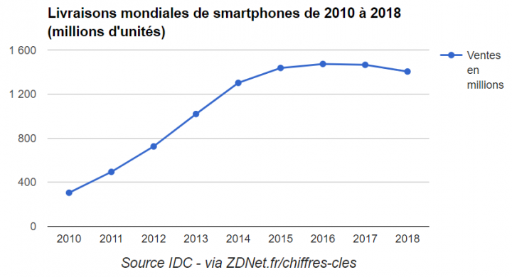 les-smartphones-vont-ils-tuer-les-consoles-portables